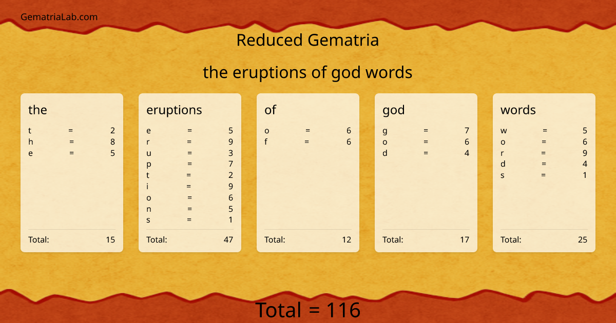 the eruptions of god words in reduced Gematria